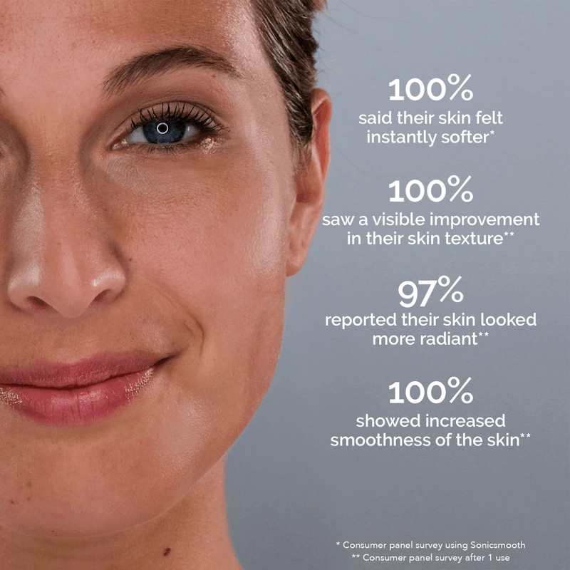 2 Month Supply - Close-up of a woman's face with statistics about skin improvements in text beside her. The text details survey results on skin softness, texture, radiance, and smoothness after using the Michael Todd Beauty Sonicsmooth Clear Refill Tips.