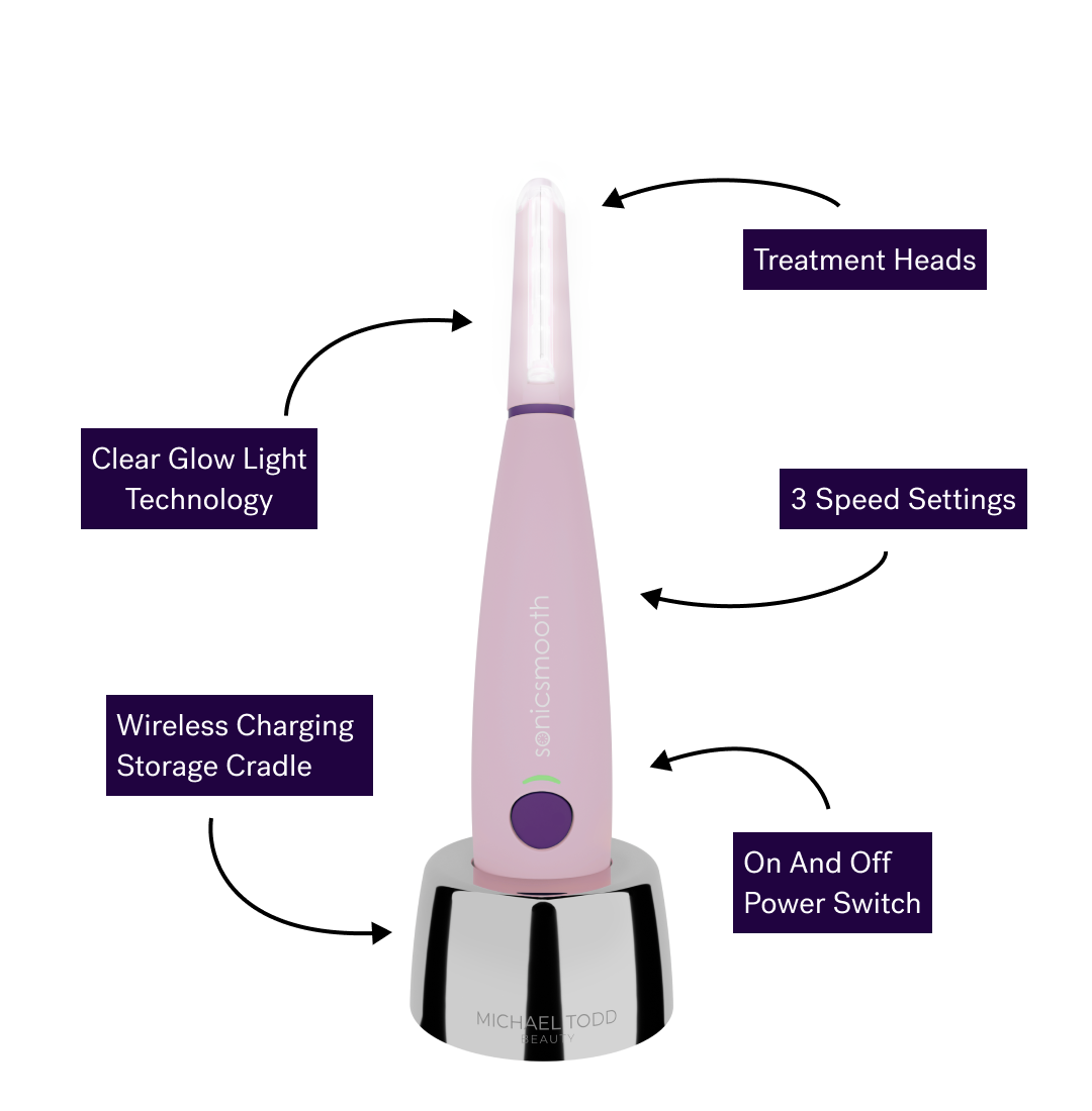 Illustration of a Michael Todd Beauty Sonicsmooth Pro+ device in pink, highlighting features like 3 speed settings, treatment heads, and wireless charging cradle. This sonic dermaplaning system also includes micro.