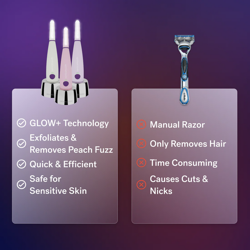 Pink A comparison chart features three Michael Todd Beauty Sonicsmooth Pro+ System electric razors highlighting exfoliation and peach fuzz removal, versus a manual razor listing drawbacks, all displayed on a gradient background.