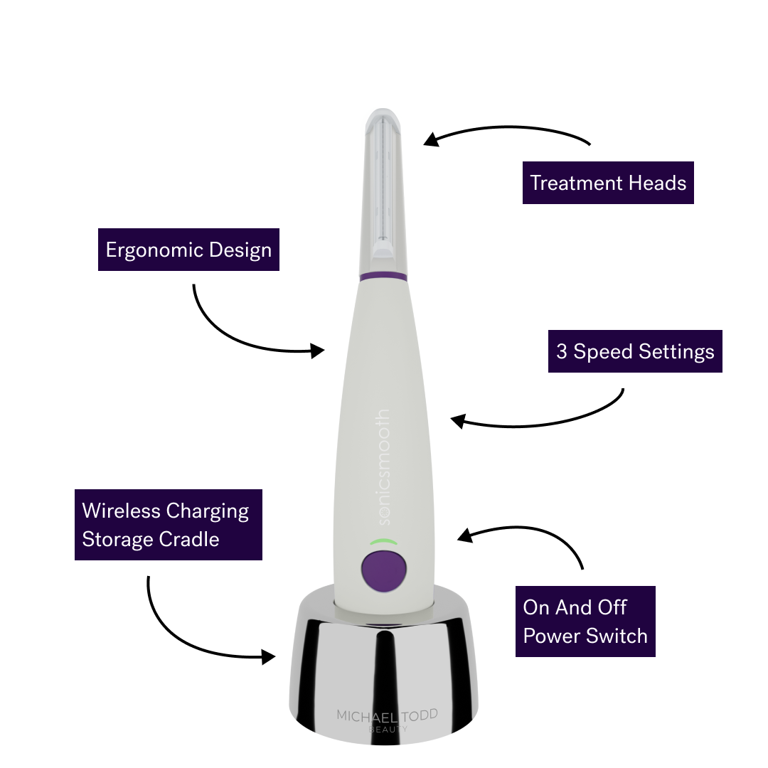 White and grey handheld device with arrows pointing to features: Ergonomic Design, Wireless Charging Storage Cradle, Treatment Heads, 3 Speed Settings, and On and Off Power Switch. Perfect for peach fuzz removal and painless exfoliation using the Michael Todd Beauty Sonicsmooth.