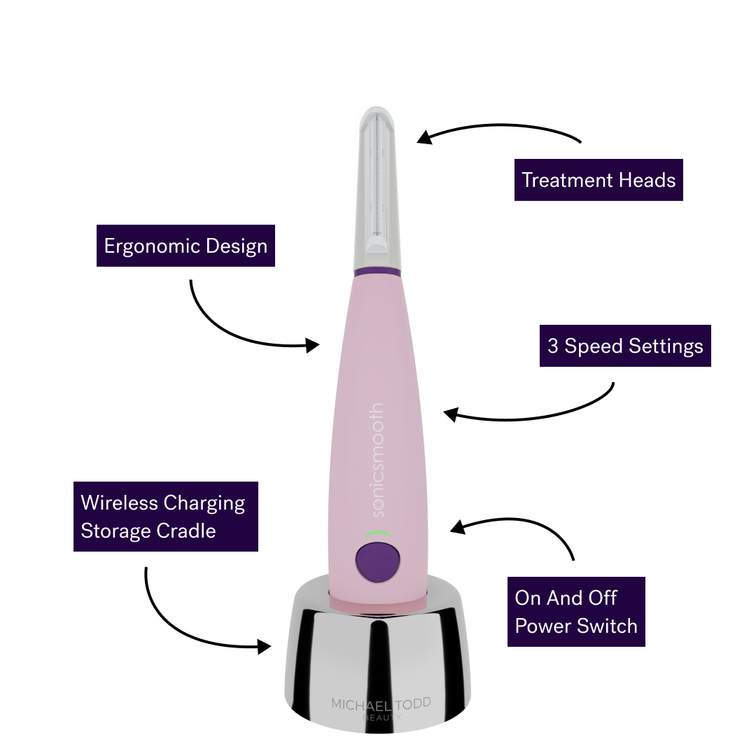 Pink - An image of Michael Todd Beauty's Sonicsmooth with labels pointing to features: ergonomic design, treatment heads for exfoliation and peach fuzz removal, 3 speed settings, wireless charging storage cradle, and an on and off power switch.