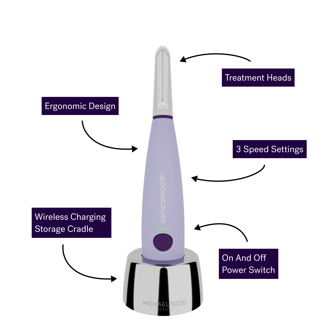 Lavender Lust - A purple, ergonomic skin care device with treatment heads, three speed settings for painless exfoliation, an on/off power switch, and a wireless charging storage cradle. Labels highlight key features of the Sonicsmooth sonic dermaplaning system by Michael Todd Beauty, designed for effective peach fuzz removal.