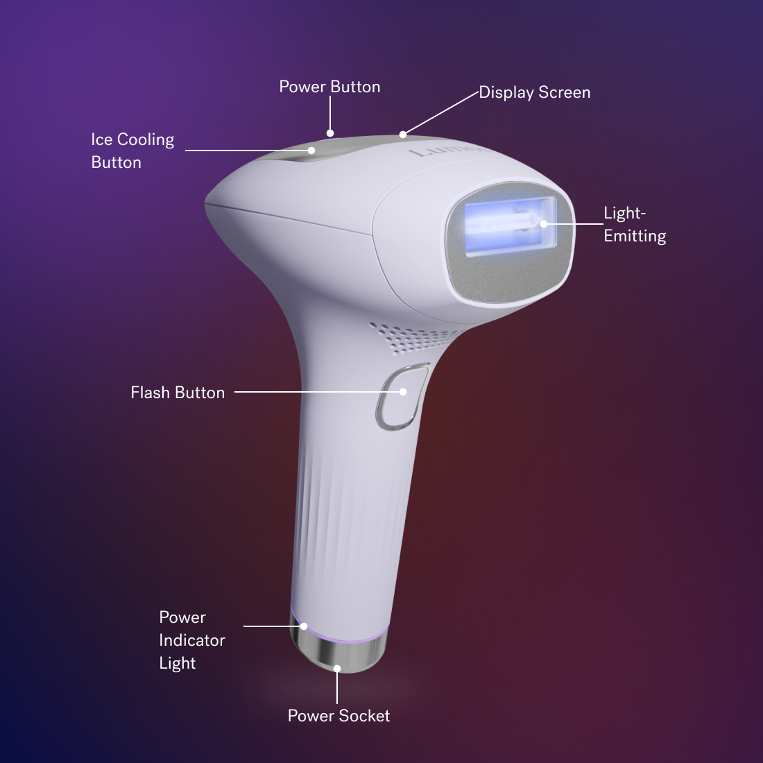Lavender Lust - A handheld electronic device with labeled parts: Power Button, Display Screen, Light-Emitting Surface, Flash Button, Ice Cooling Button, Power Indicator Light, and Power Socket. Integrated with COOLMAX technology and a safety skin sensor for effective IPL hair removal. Introducing Lumos IPL by Michael Todd Beauty.