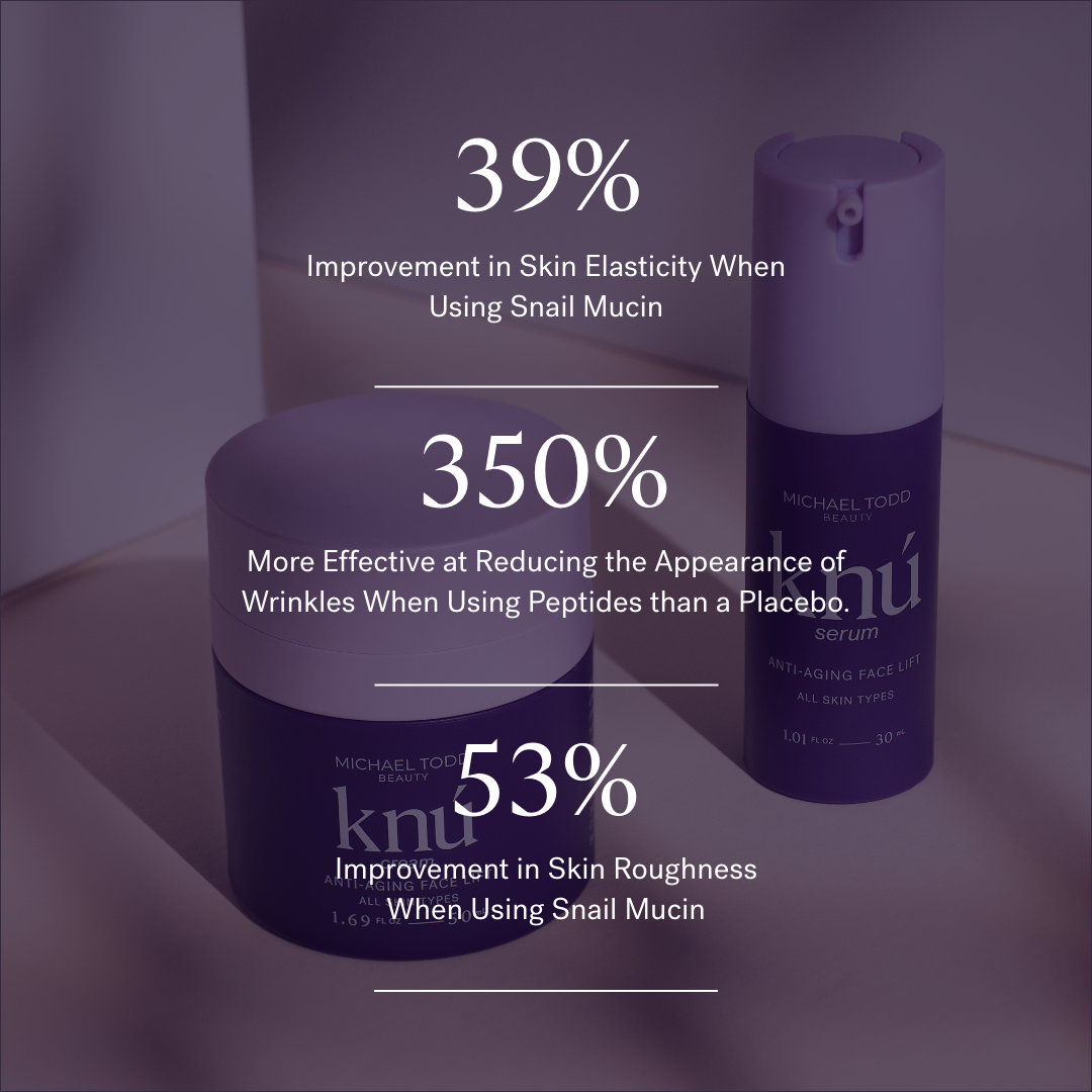 Lavender Lust. Image of purple Michael Todd Beauty cosmetic products with statistics on effectiveness in reducing wrinkles and improving skin elasticity highlighted in text.