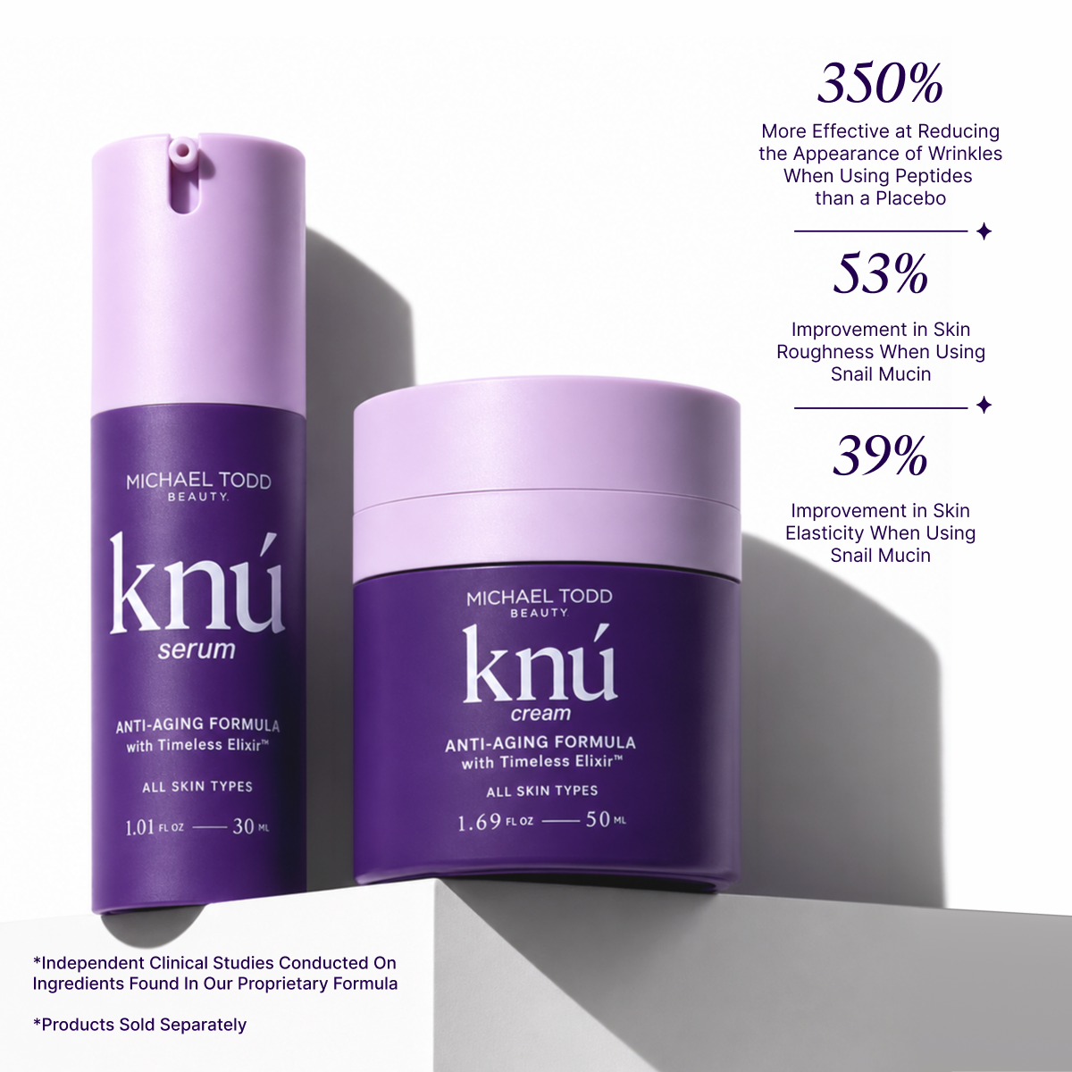 A bottle of Knú Serum sits next to a bottle of water. The image has statistics over it. Statistics read: 39% improvement in skin elasticity when using snail mucin. 350% more effective at reducing the appearance of Wrinkles when using peptides than a placebo?. 53% improvement in Skin roughness when using snail mucin