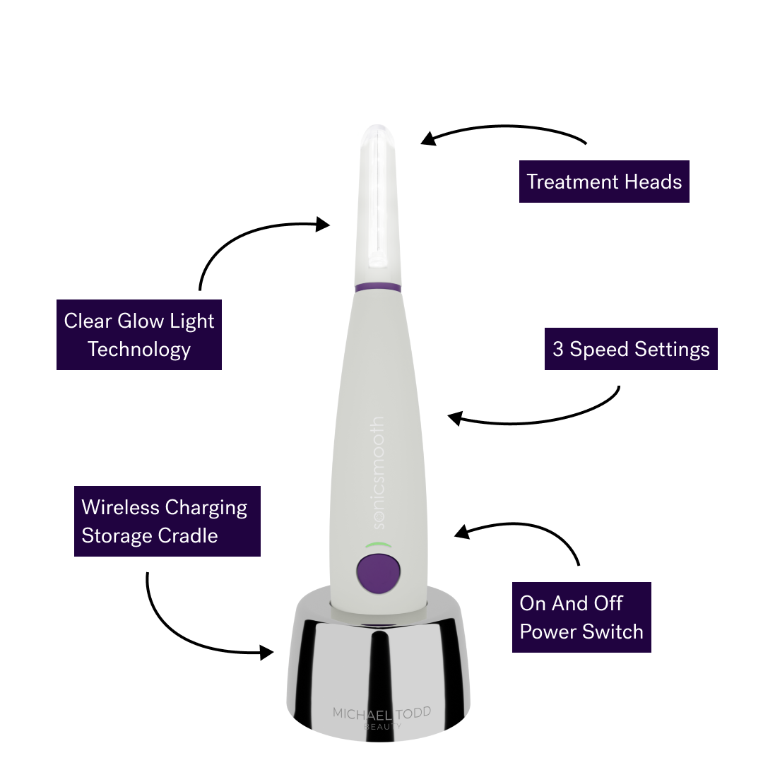 White . Annotated diagram of a Michael Todd Beauty 4 in 1 Dermaplaning & Post Treatment System displaying features like treatment heads, speed settings, on/off switch, wireless charging cradle, and clear glow light technology.