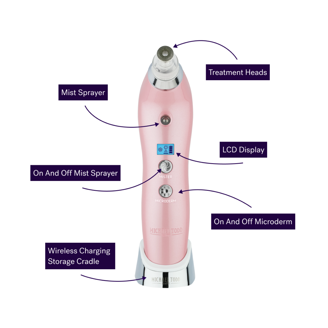 Experience the powerful benefits of a pink electric facial massager like the Soniclear Elite Chrome. Enhance your skincare routine with this device, designed to give your skin a radiant glow while promoting better absorption of Glow All Day by Michael Todd Beauty.