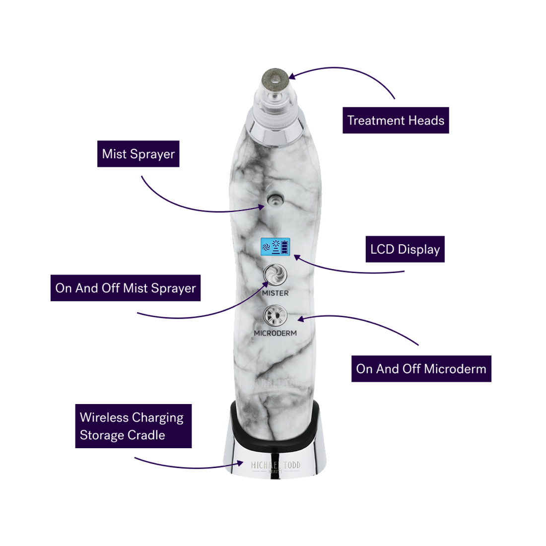 The Glow All Day Bundle by Michael Todd Beauty includes the Soniclear Elite skincare device, featuring an LCD display, treatment heads, a mist sprayer, and separate on/off buttons for both the sprayer and microderm. Additionally, it comes with a wireless charging cradle to ensure utmost convenience.